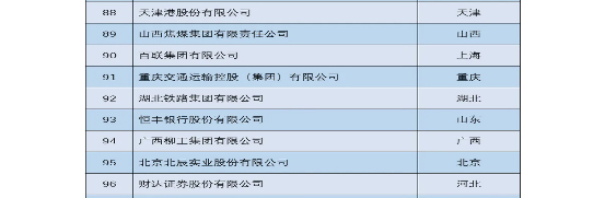 2022��12������˾���x�ɇ�(gu��)��(w��)Ժ��(gu��)�Yί���(hu��)؟(z��)�ξ�ָ��(d��o)�ġ���(gu��)�Y��(gu��)�����(hu��)؟(z��)���{(l��n)Ƥ��(sh��)��2022�����С��ط���(gu��)����I(y��)���(hu��)؟(z��)��•���h100ָ��(sh��)������88�У�